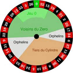  cylindre roulette